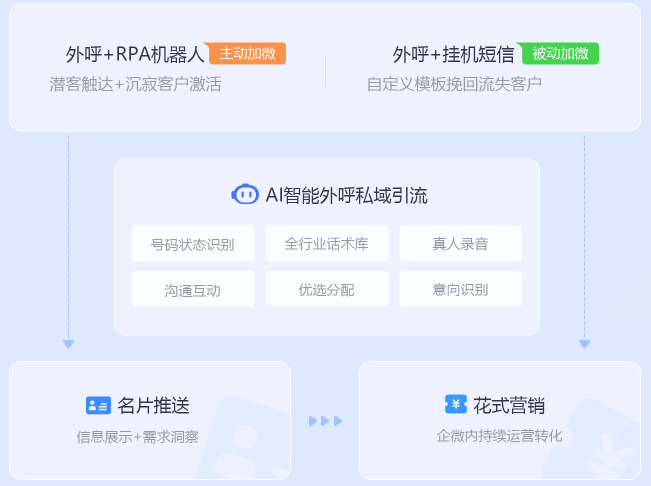 AI与CRM系统的融合：企业客户管理的智能化赋能