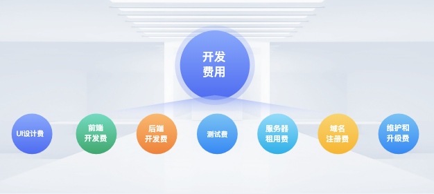 小程序开发费用一文说清