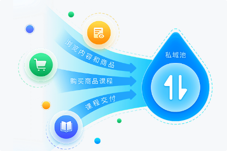 微信小程序引流的十大攻略