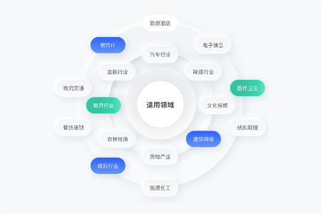 探索技能培训小程序定制的优势