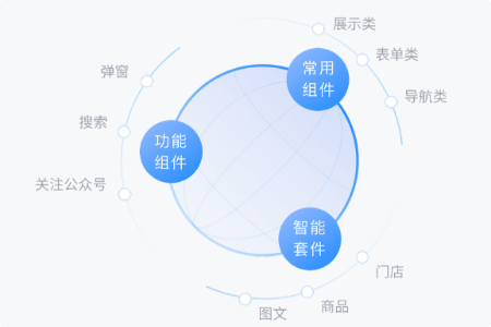 电商小程序推广策略：如何有效提升电商业务？